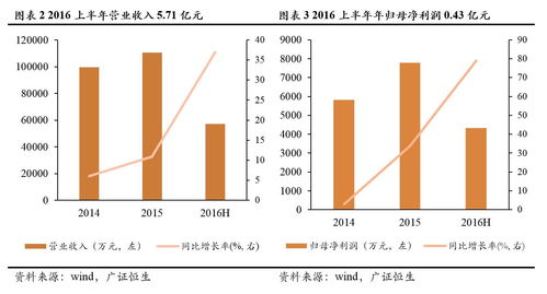 福慧達（833532） 打造全過程服務體系的果蔬供應鏈管理專家