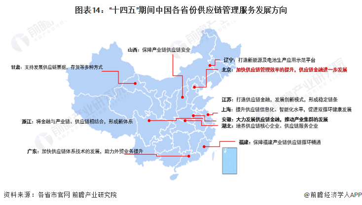 2022年中國供應鏈管理服務行業政策匯總及解讀 技術再升級驅動行業變革