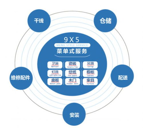 華耐家居 優化餐飲設計空間，打造商業與藝術融合的品牌新體驗