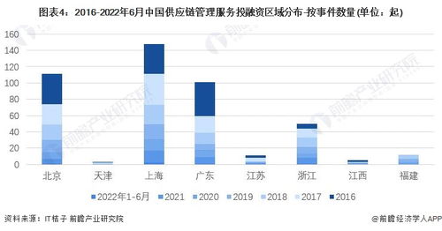 2022中國供應鏈管理服務行業投融資與兼并重組深度分析 附投融資匯總、產業園區及重組全景
