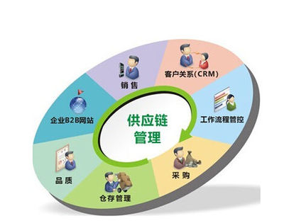 供應鏈管理 定義、實例與服務解析——以景寧錢然實業為例